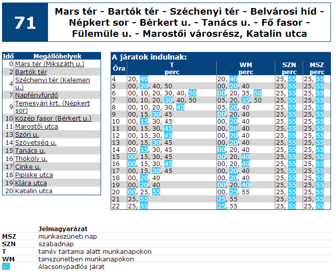 Bartók