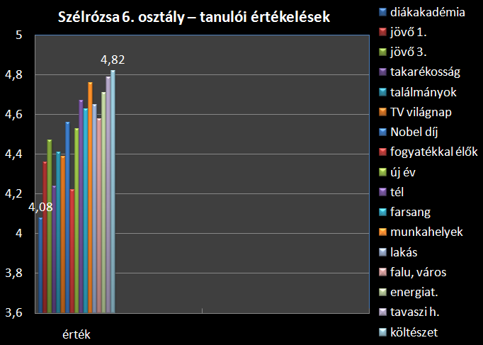 A nem szakrendszerű oktatás minőségbiztosítása - értékelő lapok rendszere Az értékelés, visszajelzés kétirányú és többszempontú.