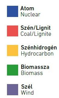 Előállítás ipari és energetikai füstgáz felhasználásával Hőerőművek: (Szén, kőolaj, földgáz, biomassza, hulladék) Energia a víz elektrolíziséhez + CO 2 forrás Probléma: CO 2 -befogás nagy