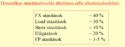 SzA36. Szuperskalár processzorok (Megjelenésük oka, bevezetésük, első generációs szuperskalárok jellemzői, és a jellemzők indokolása, a kiváltott feldolgozási szűk keresztmetszet és feloldása, 2.