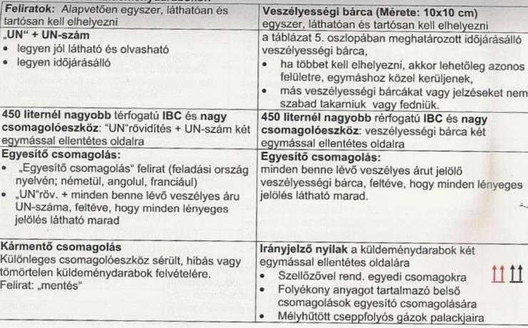 A küldeménydarabok jelölése: Minden anyagnál, vagy tárgynál a 3.2.A táblázat (ADR vezérlő-táblázata) 5. oszlopában megadott bárcát (bárcákat) kell elhelyezni.