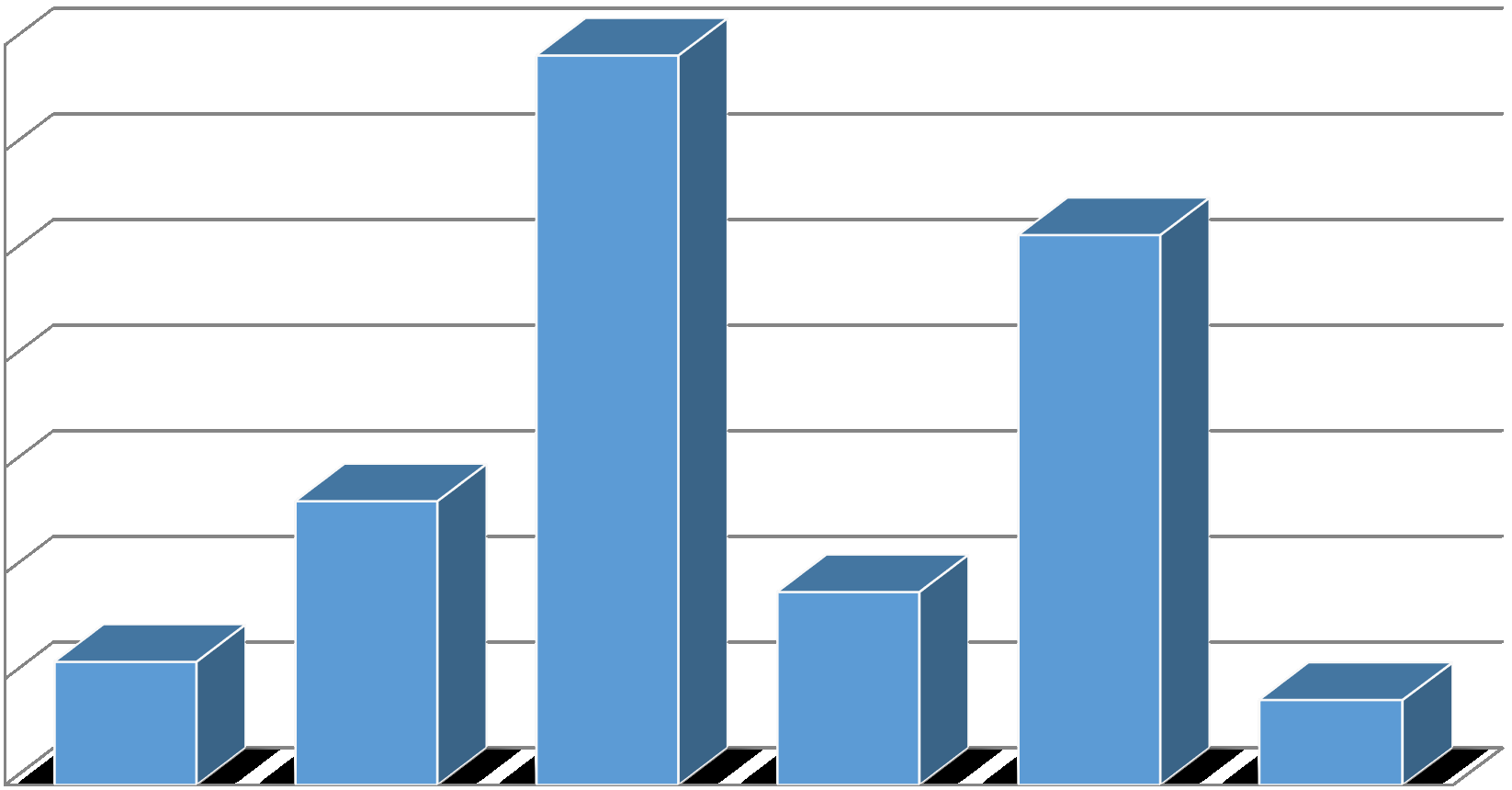 kg/fő/év SZÉCHENYI ISTVÁN EGYETEM KÖRNYEZETMÉRNÖKI TANSZÉK 3.