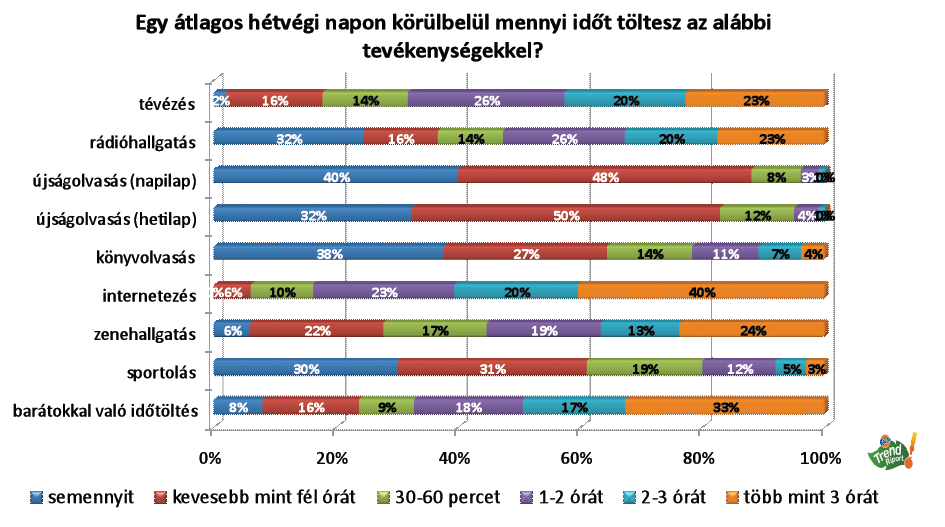 http://campuslet.unideb.hu/dokumentumok/tanulmanyok1/fantatrendriport6_091026062651.pdf A 8.