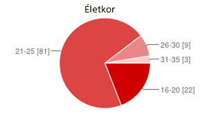 33 3.2 A kutatás eredményei Mi alapján választanak szórakozóhelyet a fiatalok Budapesten? (N=117) 18.