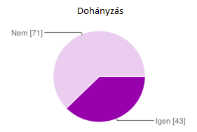 35 legnagyobb arányú. 27,39%-a a kitöltőknek fogyaszt alkoholt indulás előtt és mindössze egy helyet látogat meg. A háromnál több helyet meglátogató és még otthon is alkoholt fogyasztók aránya 5,7%.