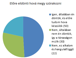 41 legjobban teljesítő vendéglátó ipari egység a pub és a bár volt. Szinte tükörképe egymásnak a két diagram. 8.