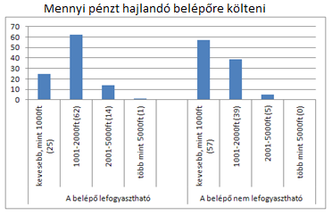 44 megpróbálnak kevesebb pénzből kijönni.