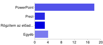 nem használok prezentációt rendszerint adom közre nem 1 5% 4 18% gyakran közreadom 2 9% rendszerint (egy-két kivételtől eltekintve) közreadom mindig minden prezentációt közreadok 8 36% 7 32%