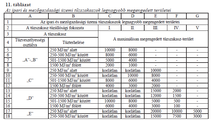 TŰZSZAKASZOK MEGENGEDETT TERÜLETEI 345.