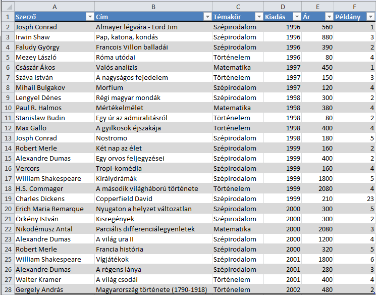 24 KÉPLETEK, FÜGGVÉNYEK ALKALMAZÁSA KÉPLETEK, FÜGGVÉNYEK ALKALMAZÁSA 249. Feladat Leltár és leértékelés támogatása. Egy könyvesbolt leltárt készít raktáron lévő könyveiből.