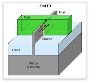 MOSFET technológiák planár FET