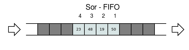 2015/10/14 13:54 1/16 Elemi adatszerkezetek < Programozás Elemi adatszerkezetek Szerző: Sallai András Copyright Sallai András, 2011, 2014 Licenc: GNU Free Documentation License 1.3 Web: http://szit.