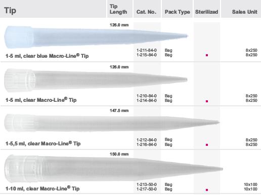 MacroLine Tips: 40 110 Ft 45 230 Ft 40 110 Ft 45 230 Ft 43 250 Ft 48 060 Ft 40 705 Ft 45 230 Ft Top Line Filter Tips: Magas minőségű polietilén szűrők Nincs pipetta