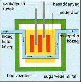 Reaktorok szabályzása Forrás: http://www.nyf.