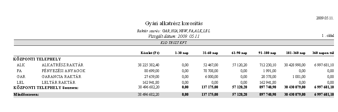 A riport tartalmazza: Raktár kódja Raktár megnevezése Készlet értéke Ft-ban A rendszer a korosító periódusok megbontásában az adott raktár adott periódusba tartozó készlet értékét jeleníti meg.