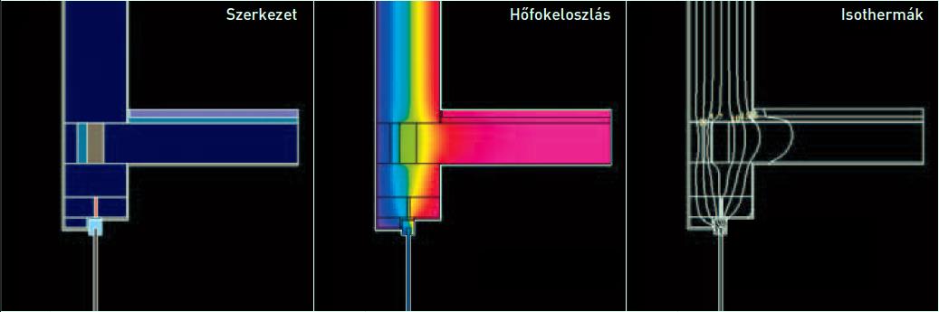 Hőhidak általában vonal mentén jelentkező jelenségek Hőhíd keresztmetszetének izotermikus képe jellemzi Hőhíd zavarási sávja