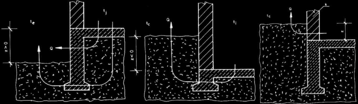 Lábazati fal, pincefal, alapozás hőhídjai Sokváltozós modell geometria (mélység, magasság, szélességek) talaj összetétele és hőtechnikai tulajdonságai talaj mennyisége a modellben szerkezetek