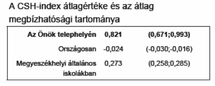 3. diagram Az 5. diagram szerint iskolánk családi háttérindexe magas: 0,821. Ez azt jelenti, hogy igen jó iskolázottsági, kulturális családi háttérrel rendelkeznek tanulóink.