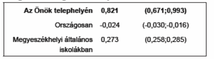 9. diagram A családi háttérindex diagramja magas, iskolánk átlaga a regressziós vonal fölött helyezkedik el.