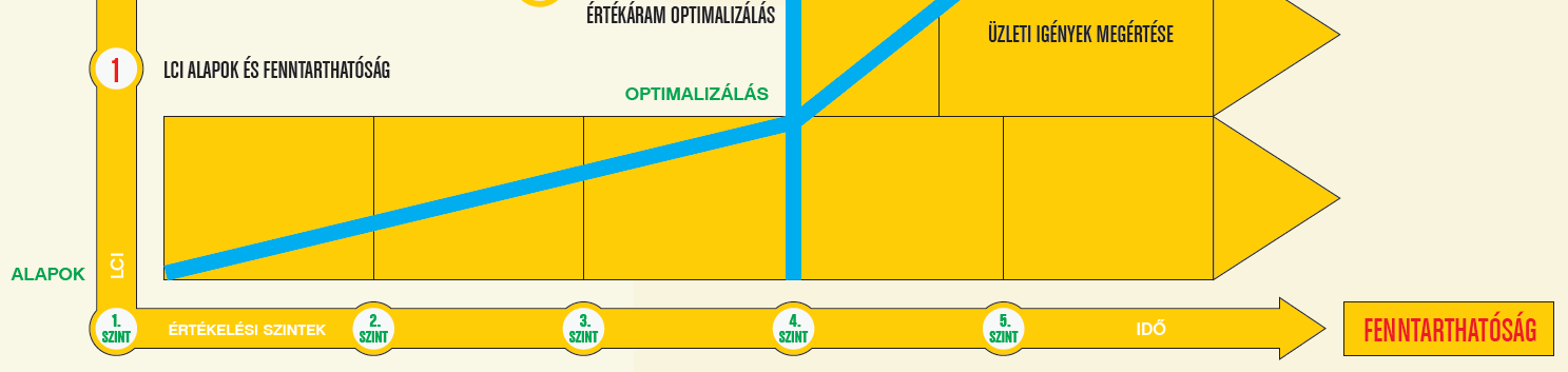 A mélyinterjú a terület szemrevételezésével párosult, melynek során ellenőriztük az eredmények hitelességét.