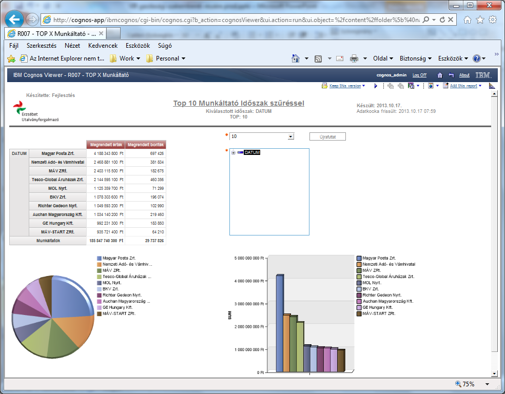 Eredmény ~70 riport, melynek több, mint felét már az EUF cognos szakértői készítették.