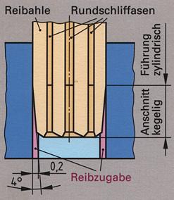 IT7; R a = 0,8 1,25 m érdesség részei: forgácsoló- és simítórész, nyak, szár Forgácsolórész Simítórész
