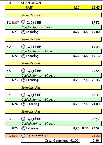 REKLÁMOK CTRB 2011. Alapkiírása és az 1.sz. Végrahajtási utasítás szerint ÉRTÉKELÉS, BÜNTETÉSEK A verseny abszolút értékelésébe az L csoportba nevező versenyzők nem kerülnek figyelembevételre!