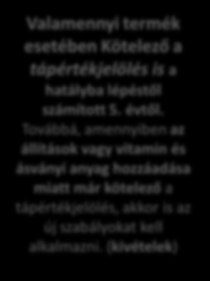 Változás időpontjai 1169/2011/EU : Az átmeneti időszakban már alkalmazhatóak voltak az új jelölési rendelet előírásai, ha nem volt ellentétes a 19/2004. FVM rendeletben foglaltakkal. 2016.