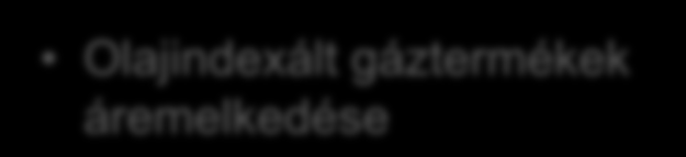 Az EU energiapiacára ható külső tényezők egyelőre nem segítik a földgáz versenyképességét PÉLDA 1 Olajindexált gáztermékek áremelkedése Oroszország USA A palagáz-kitermelés előretörése LNG import új