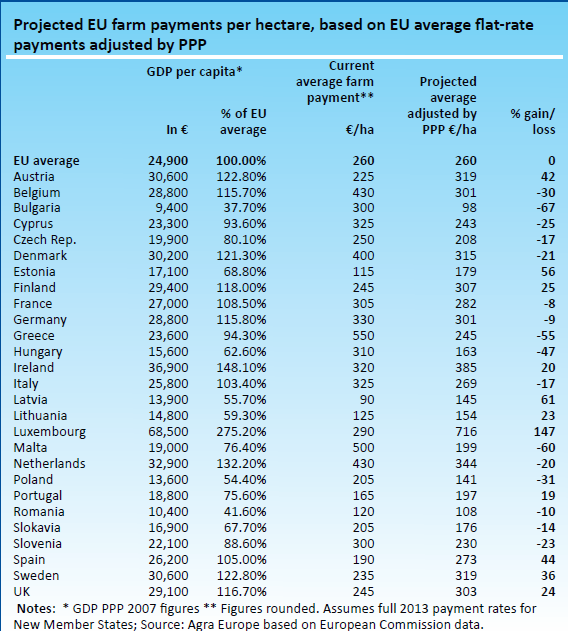 PPP GDP