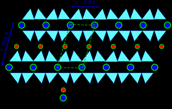 E, Filloszilikátok alapegysége a (Si 2 O 5 ) 2- Végtelen kiterjedésű két dimenzós hálót alkotnak Kation: K, Al, Mg, Fe A, Csillám típusú rétegkomplexumok tetraéderes és oktaéderes rétegekkel 1.