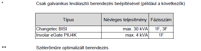 Forrás: http://www.eon.hu/eon.php?