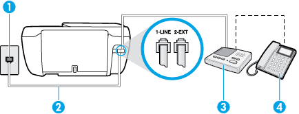 B-11. ábra: A nyomtató hátoldala 1 Fali telefonaljzat 2 A mellékelt telefonkábelt csatlakoztassa a nyomtató hátoldalán található 1-LINE feliratú porthoz.