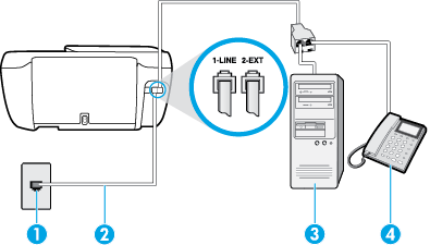 B-16. ábra: A nyomtató hátoldala 1 Fali telefonaljzat 2 Csatlakoztassa a nyomtatót a hozzá kapott telefonkábellel az 1-LINE feliratú porthoz 3 Számítógép modemmel 4 Telefon Lehetséges, hogy az