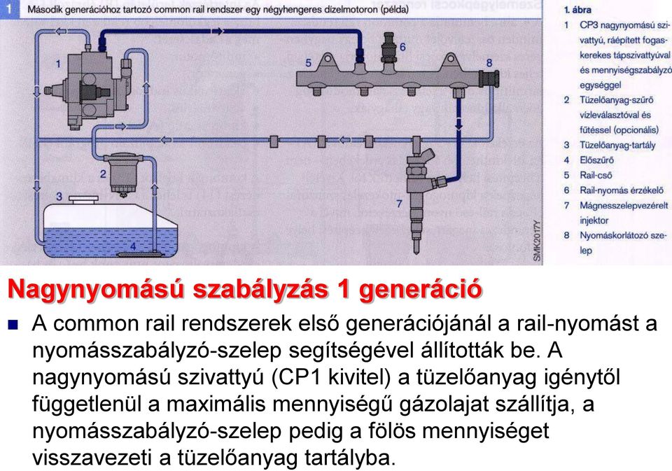 A nagynyomású szivattyú (CP1 kivitel) a tüzelőanyag igénytől függetlenül a maximális