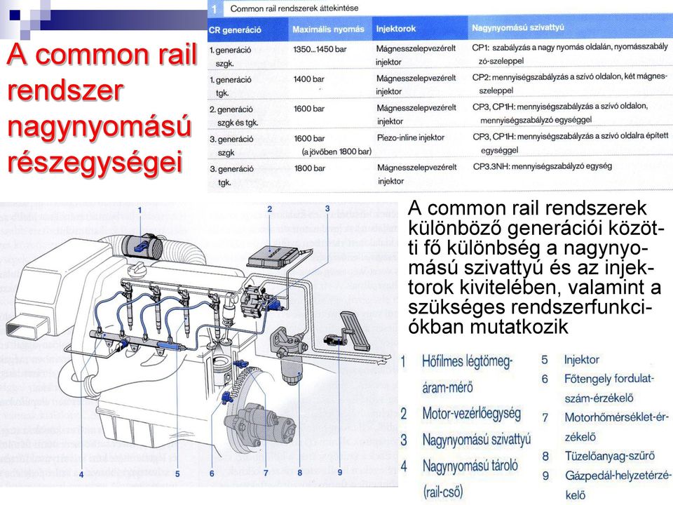 különbség a nagynyomású szivattyú és az injektorok