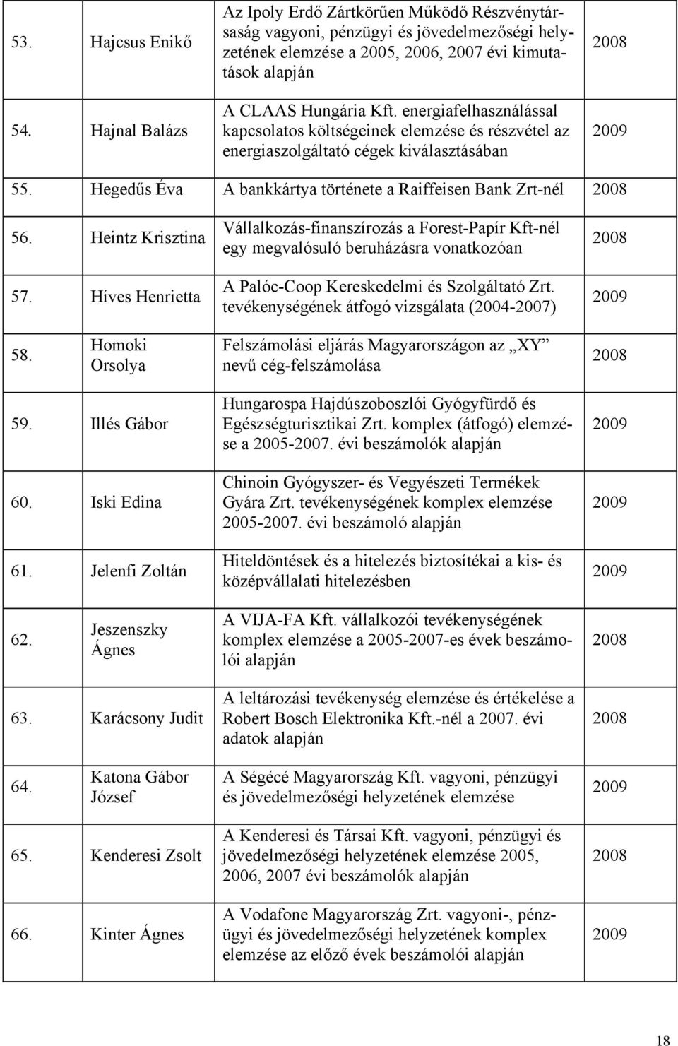 energiafelhasználással kapcsolatos költségeinek elemzése és részvétel az energiaszolgáltató cégek kiválasztásában 55. Hegedűs Éva A bankkártya története a Raiffeisen Bank Zrt-nél 56.