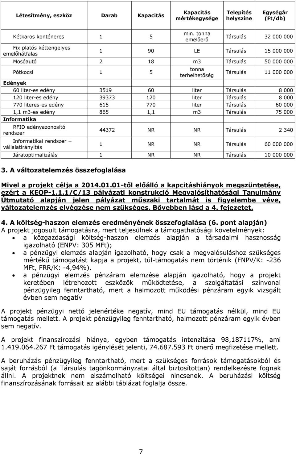 Társulás 8 000 120 liter-es edény 39373 120 liter Társulás 8 000 770 literes-es edény 615 770 liter Társulás 60 000 1,1 m3-es edény 865 1,1 m3 Társulás 75 000 Informatika RFID edényazonosító rendszer