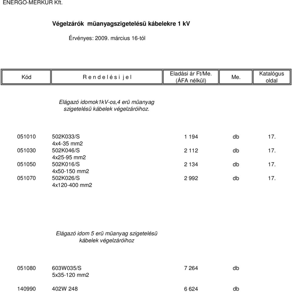 4x25-95 mm2 051050 502K016/S 2 134 db 17. 4x50-150 mm2 051070 502K026/S 2 992 db 17.