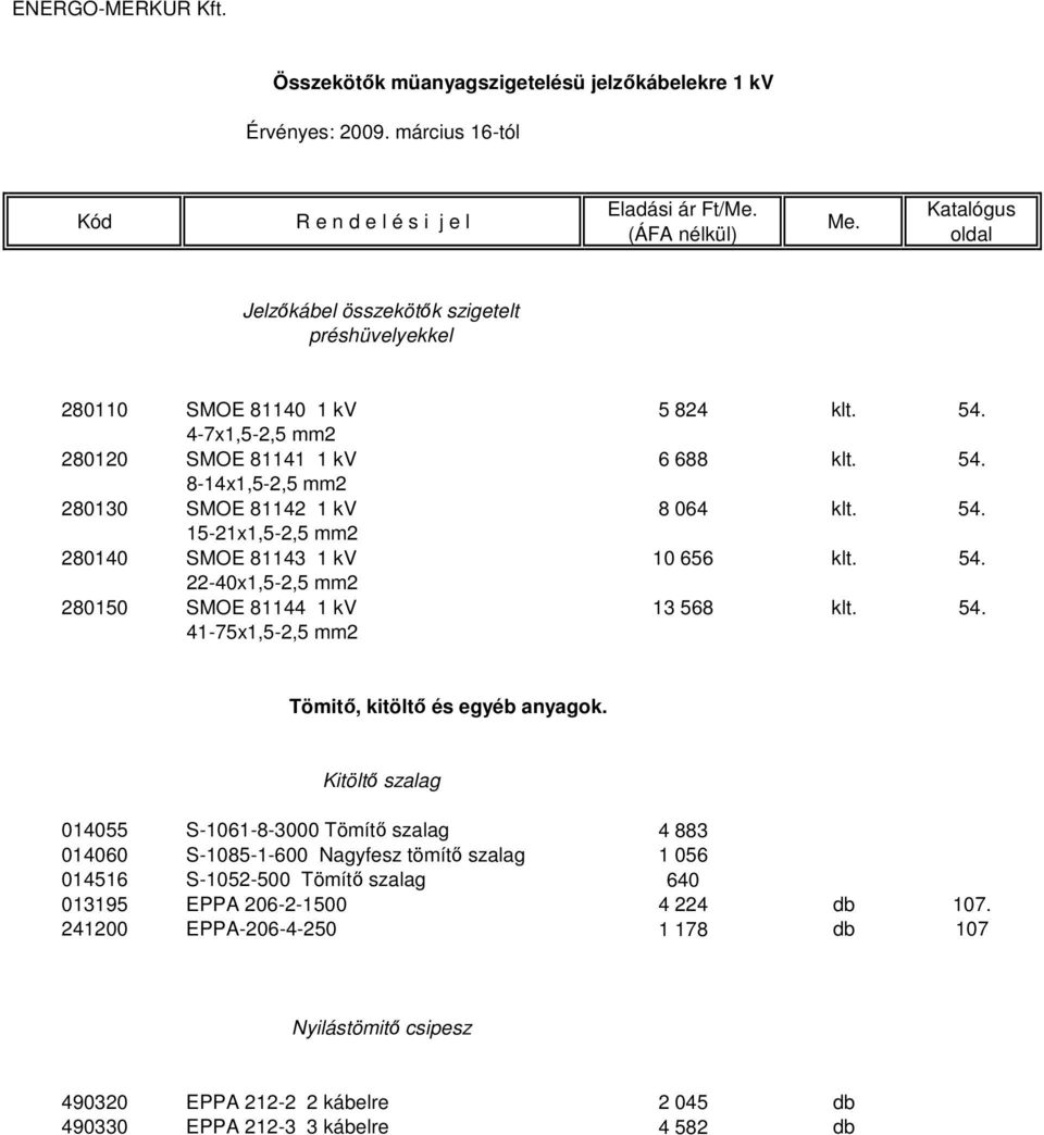 54. 41-75x1,5-2,5 mm2 Tömitő, kitöltő és egyéb anyagok.