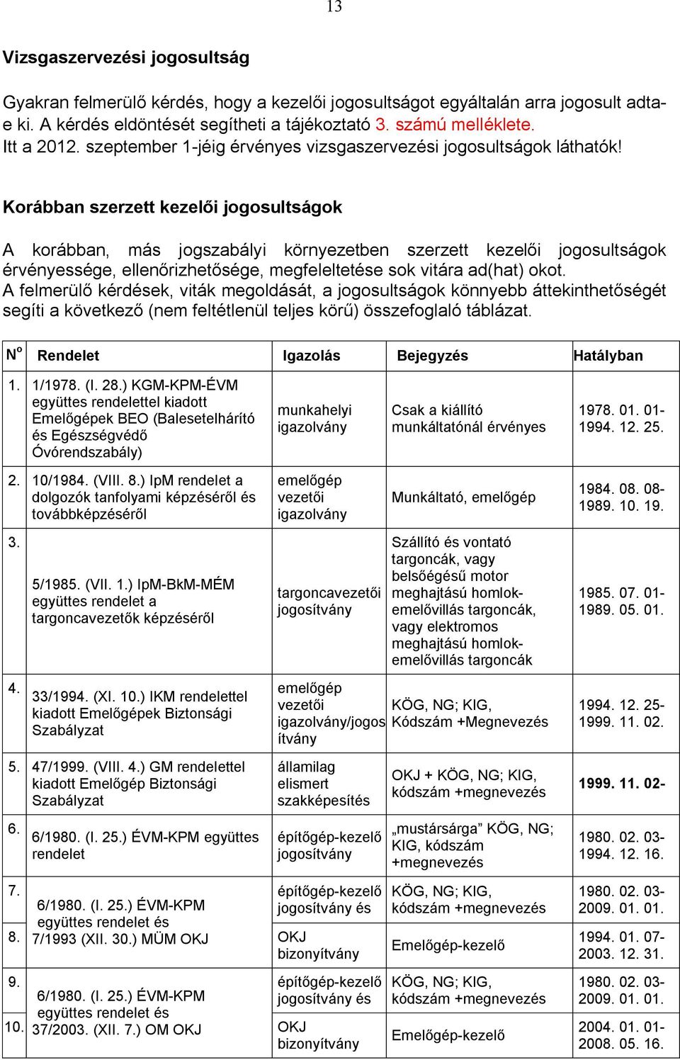 Korábban szerzett kezelői jogosultságok A korábban, más jogszabályi környezetben szerzett kezelői jogosultságok érvényessége, ellenőrizhetősége, megfeleltetése sok vitára ad(hat) okot.