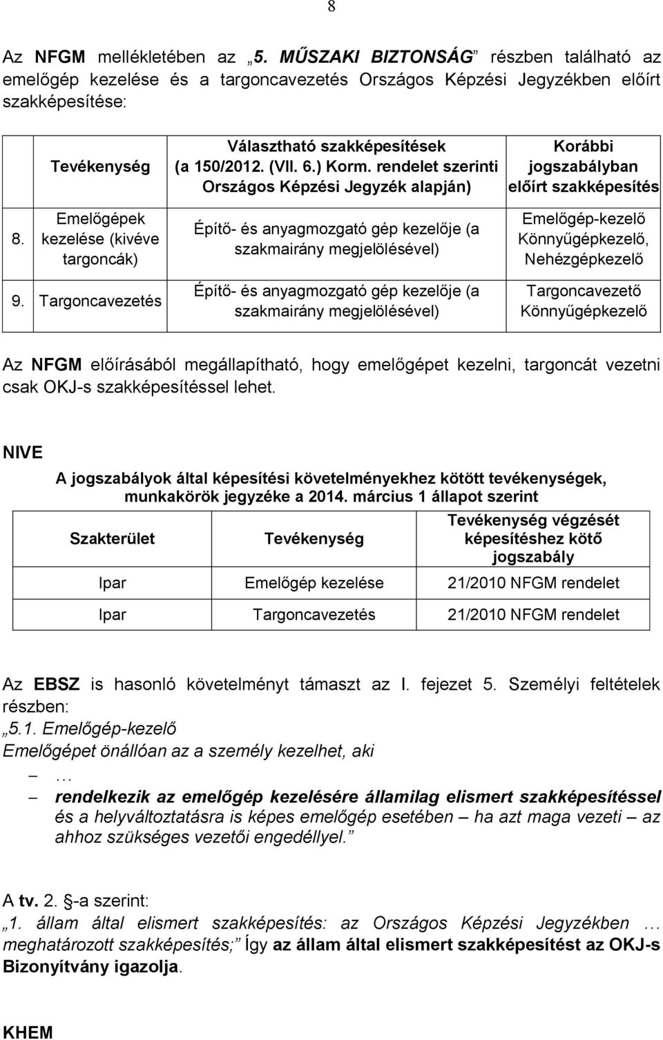 rendelet szerinti Országos Képzési Jegyzék alapján) Korábbi jogszabályban előírt szakképesítés 8.