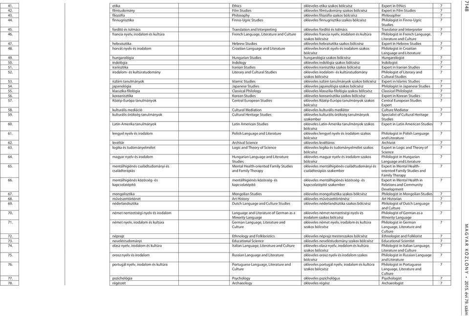 fordító és tolmács Translation and Interpreting okleveles fordító és tolmács Translator and Interpreter 46.