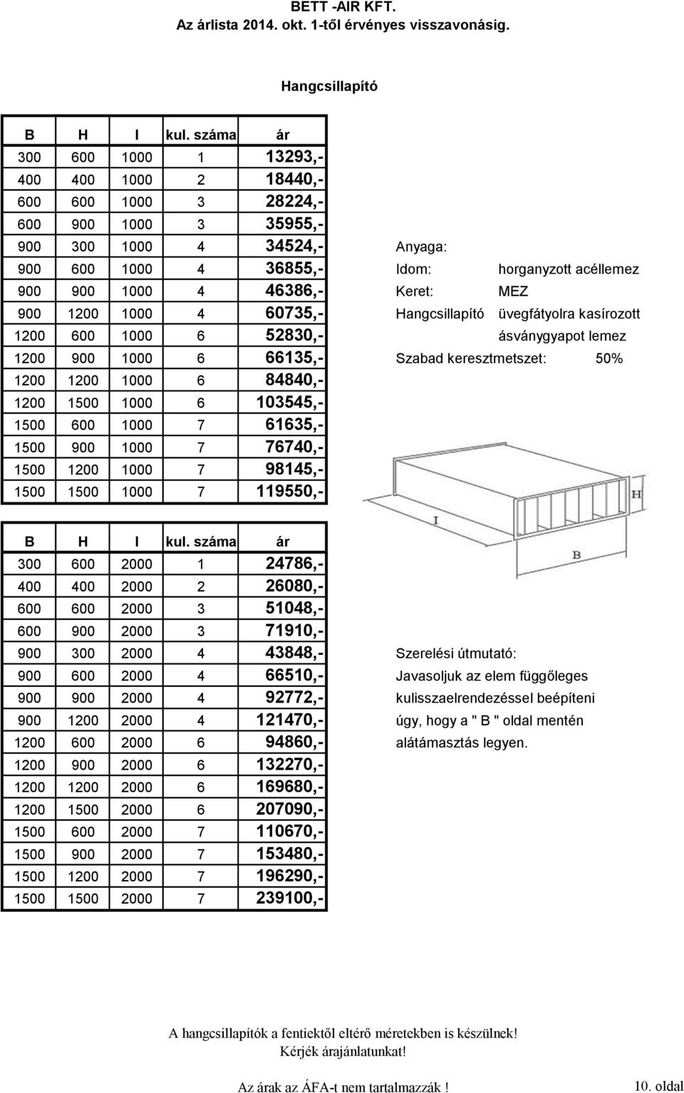 46386,- Keret: MEZ 900 1200 1000 4 60735,- Hangcsillapító üvegfátyolra kasírozott 1200 600 1000 6 52830,- ásványgyapot lemez 1200 900 1000 6 66135,- Szabad keresztmetszet: 50% 1200 1200 1000 6