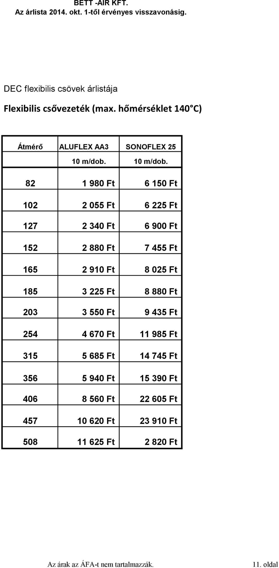 10 m/dob.