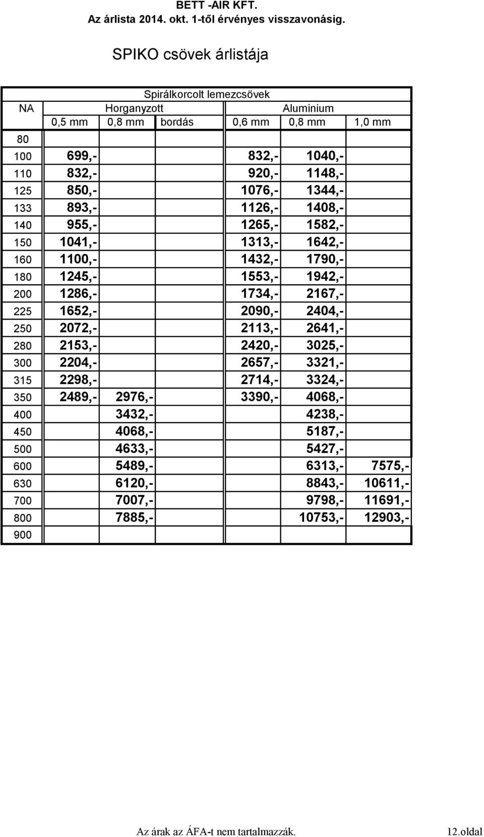 1344,- 133 893,- 1126,- 1408,- 140 955,- 1265,- 1582,- 150 1041,- 1313,- 1642,- 160 1100,- 1432,- 1790,- 180 1245,- 1553,- 1942,- 200 1286,- 1734,- 2167,- 225 1652,- 2090,- 2404,- 250