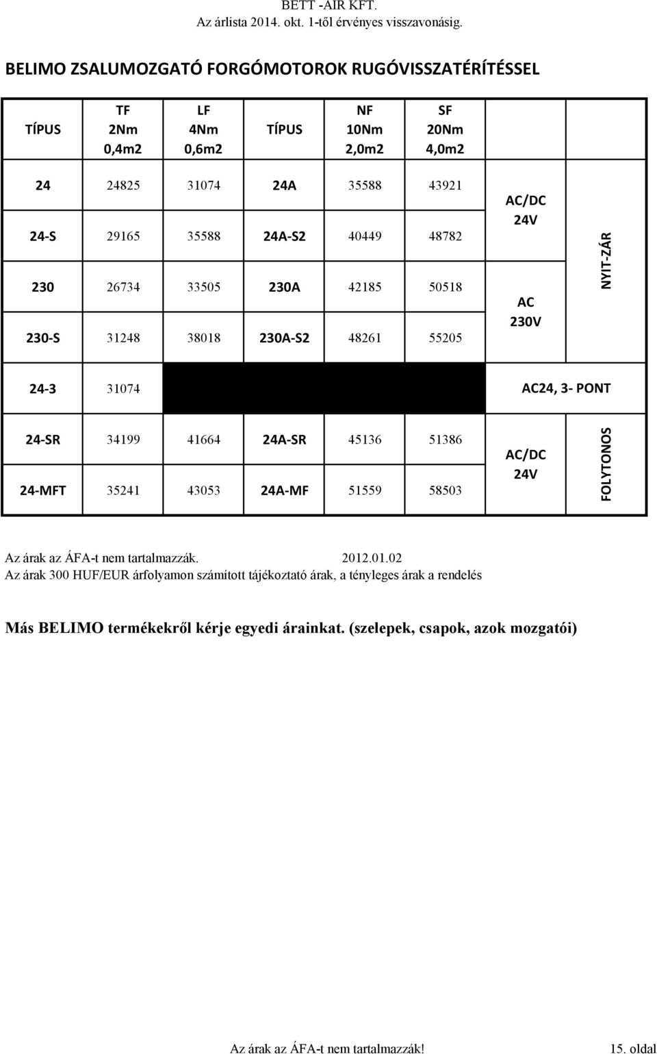 48782 AC/DC 24V 230 26734 33505 230A 42185 50518 230-S 31248 38018 230A-S2 48261 55205 AC 230V 24-3 31074 0 0 0 0 AC24, 3- PONT 24-SR 34199 41664 24A-SR 45136 51386 24-MFT 35241 43053