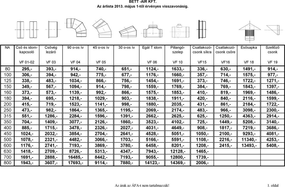 VF 10 VF15 VF16 VF 18 VF 19 80 295,- 393,- 914,- 740,- 651,- 1124,- 1633,- 336,- 630,- 1491,- 914,- 100 306,- 394,- 942,- 775,- 677,- 1176,- 1660,- 357,- 714,- 1575,- 977,- 125 338,- 483,- 1034,-