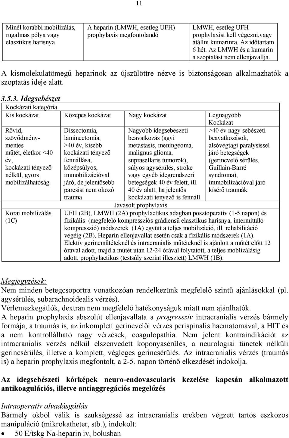 5.3. Idegsebészet Kockázati kategória Kis kockázat Közepes kockázat Nagy kockázat Legnagyobb Kockázat Rövid, szövődménymentes műtét, életkor <40 év, kockázati tényező nélkül, gyors mobilizálhatóság