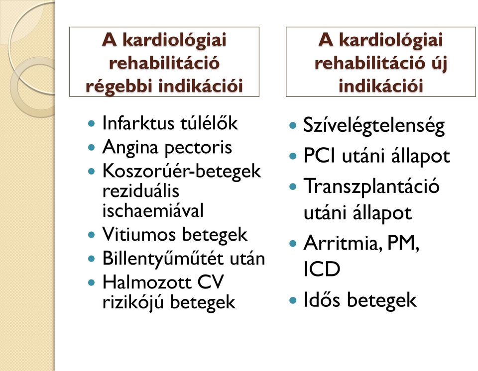 Halmozott CV rizikójú betegek A kardiológiai rehabilitáció új indikációi